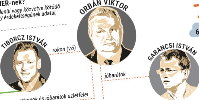 Óriás infografikán Mészáros, Tiborcz, Garancsi 2019-es gyarapodása