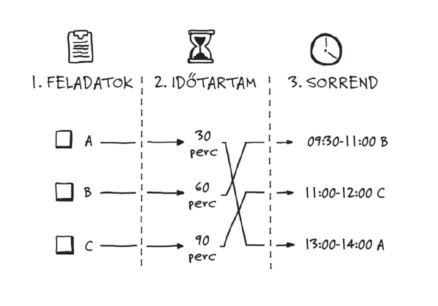 Hogyan tervezzük meg elegánsabban a napjainkat?