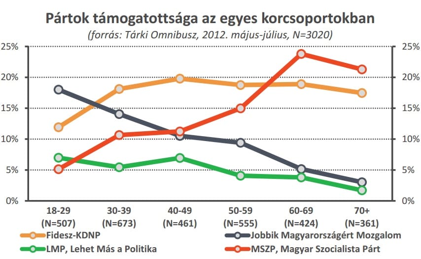 Fidesz-módra nyírná ki a Fideszt a Jobbik