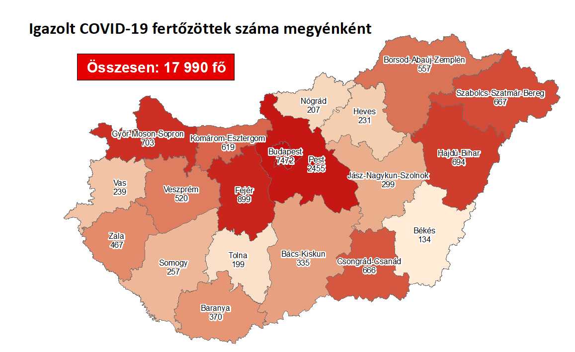 Új rekord: egy nap alatt ezernél is többen fertőzödtek meg koronavírussal itthon
