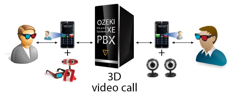 Itt a 3D-s Skype