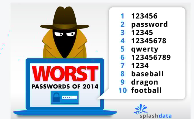 Az öné is ott van 2014 legrosszabb jelszavai között?