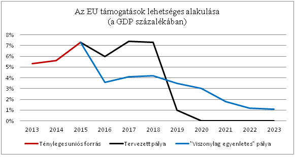Magyarország sürgősségi osztályon