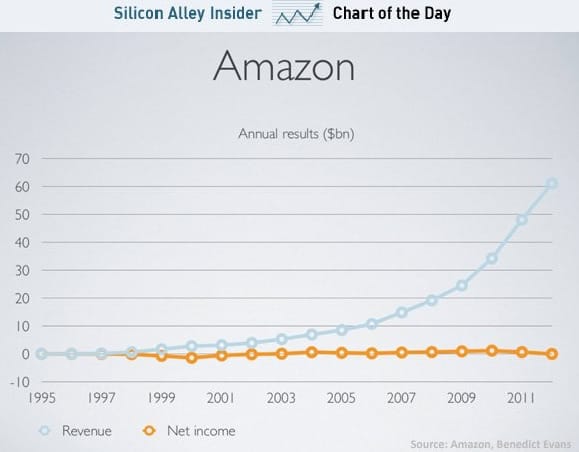 Nagyot szólhat az Amazon