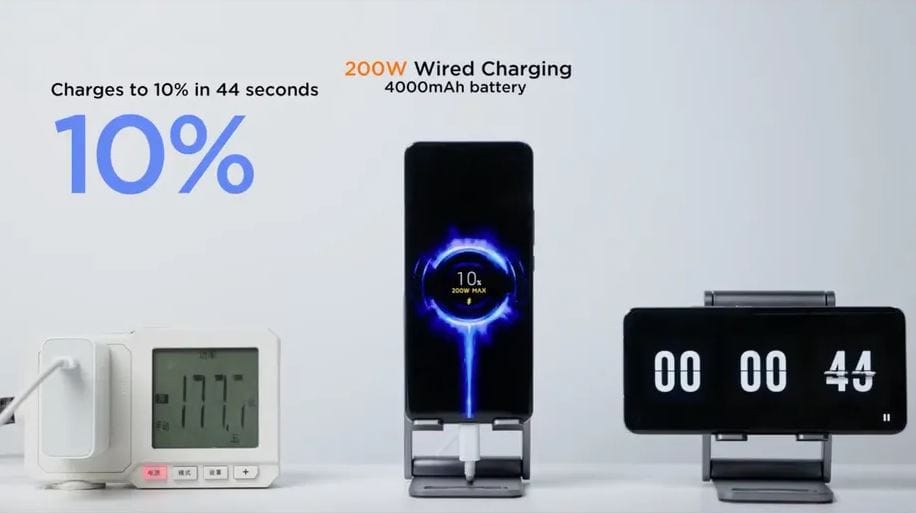 A Xiaomi új rekordot döntött, 8 perc alatt 100 százalékra töltött egy telefont