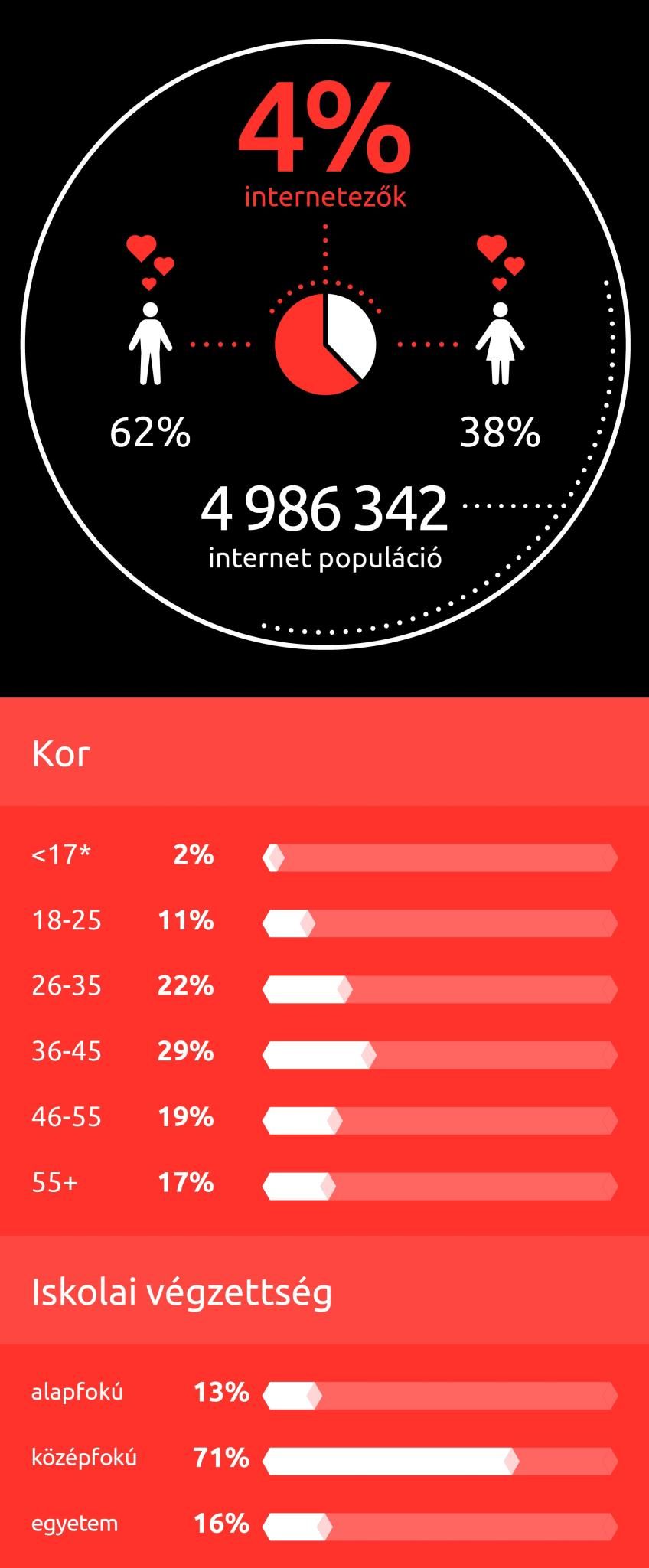 Na de ki randizik a neten?