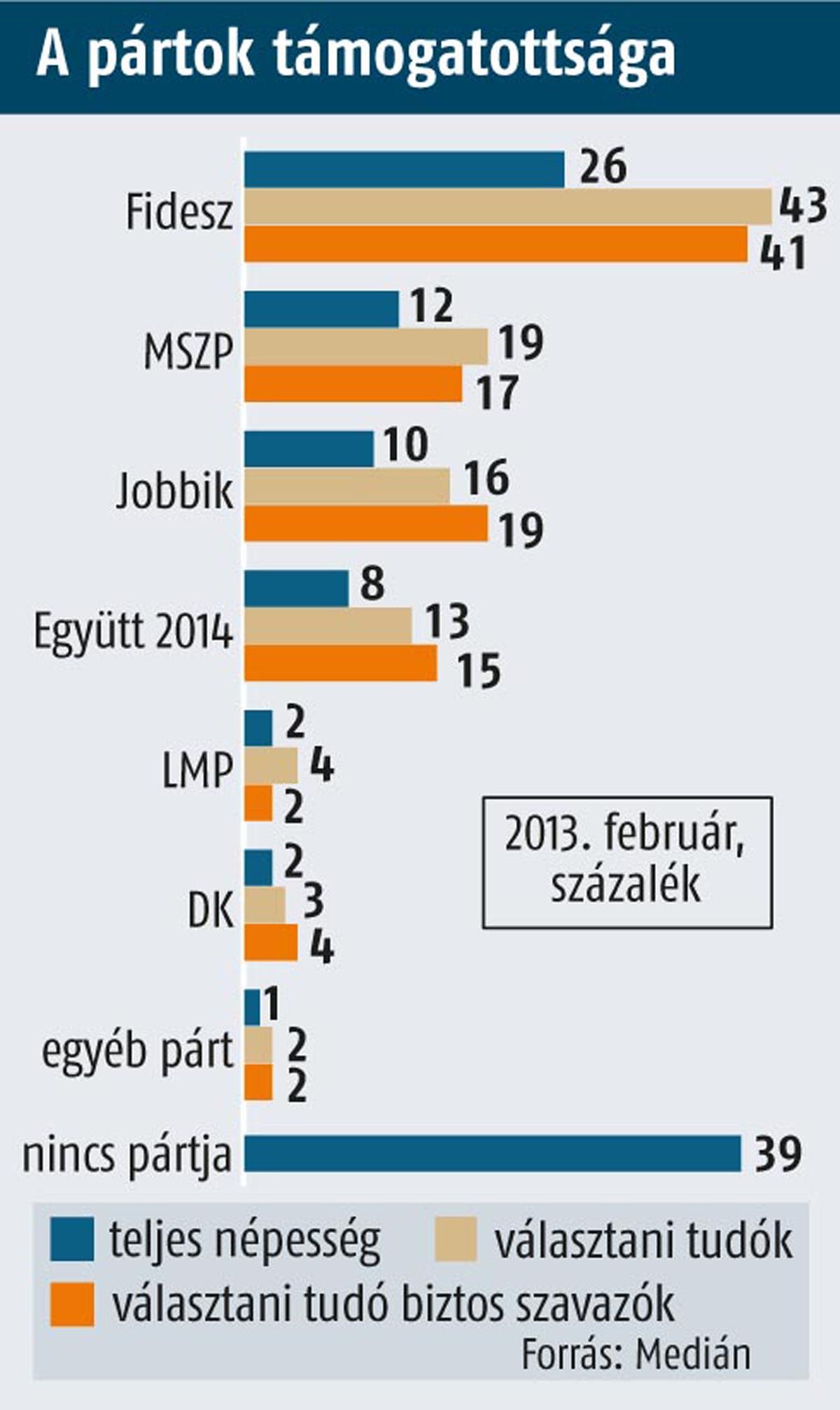 Medián: ezt gondolják az emberek Orbán szlogenjéről 