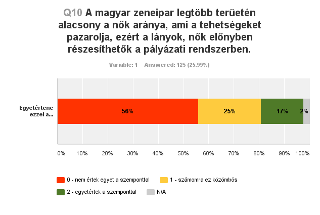 Körvonalazódik az országos könnyűzenei helyzetkép