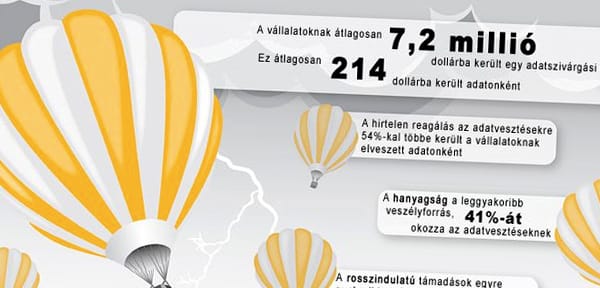 Jön az adatszivárgás elleni védelem az iPad-re