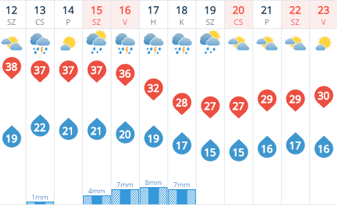 Már látszik a hőhullám vége - mutatjuk