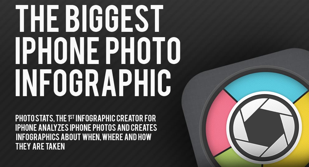 Meglepő iPhone fotózási szokások [infografika]