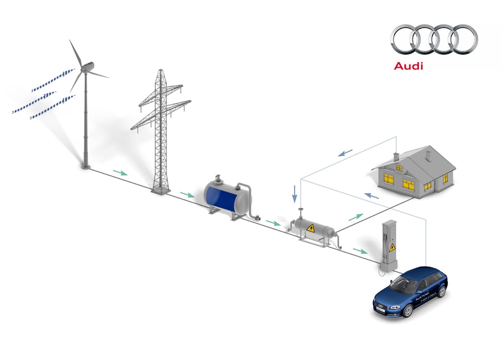 Rejtélyes gázzal működő autót tesztel az Audi