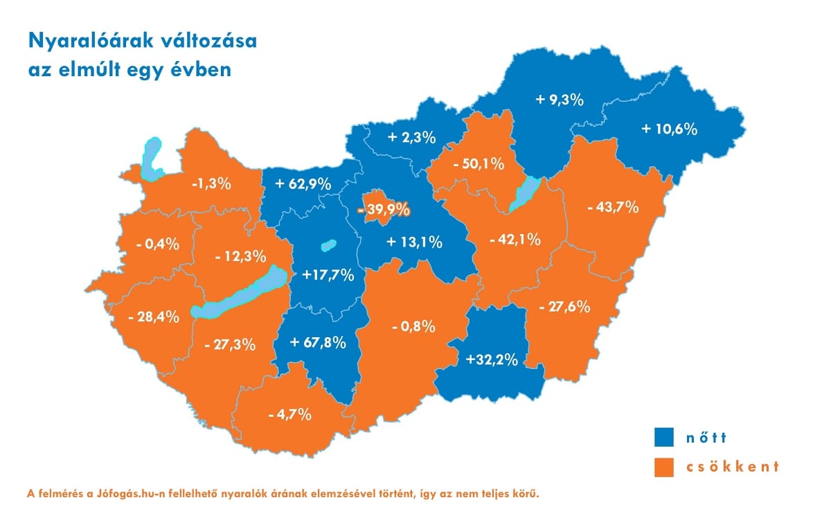 Most lehet olcsón nyaralót venni