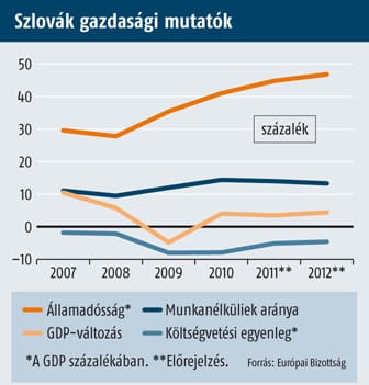 Gyenge négyes