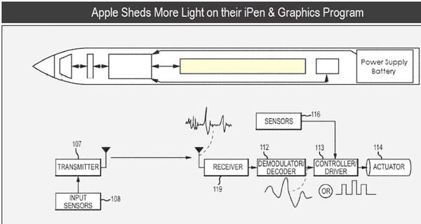 Apple - bejegyezték az új terméket: iPen