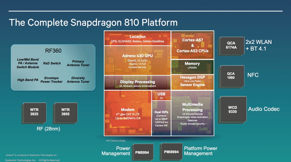 Készüljön: több mint 60 új eszköz jön a Snapdragon 810-zel