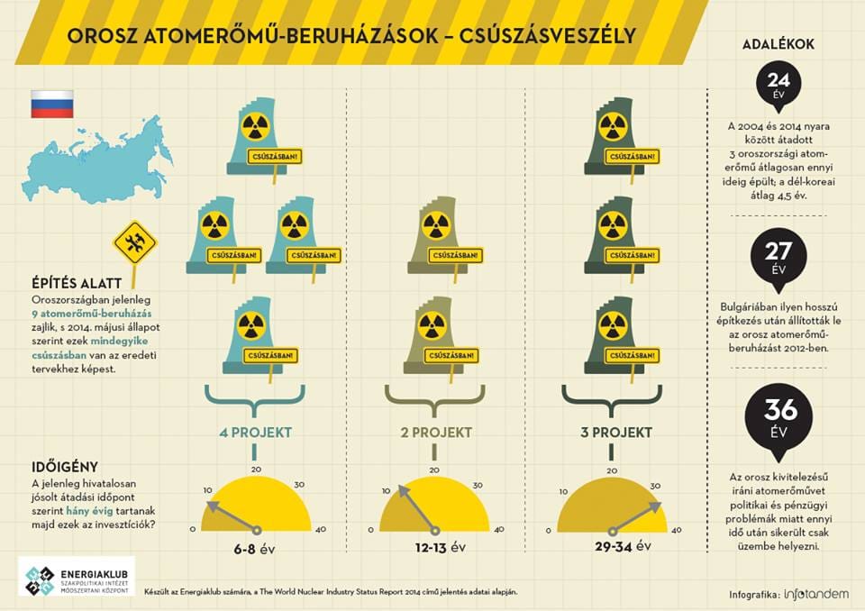 Ezt eddig nem tudta: így építenek az oroszok atomerőművet