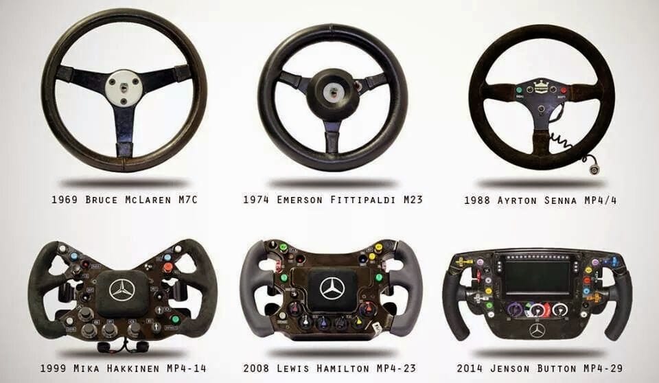 Videó: így lett a fakormányból kistévé az F1 autóiban