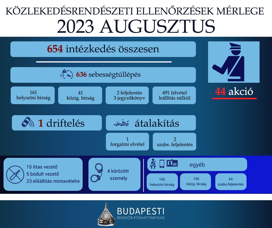 Illegális gyorsulások, driftelés – a rendőrök mértek, itt vannak az augusztusi számok