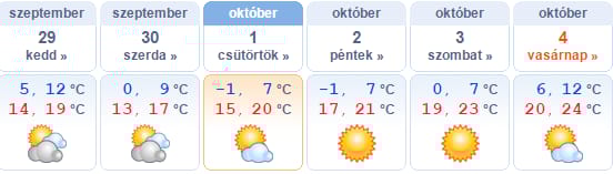 A héten már mínuszok is jöhetnek - mutatjuk