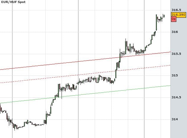 Háború van, bezuhant a forint