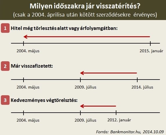 Tényleg milliókat kaphat vissza! Itt vannak a számok