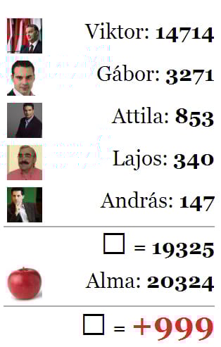 Almaháború a Facebookon 