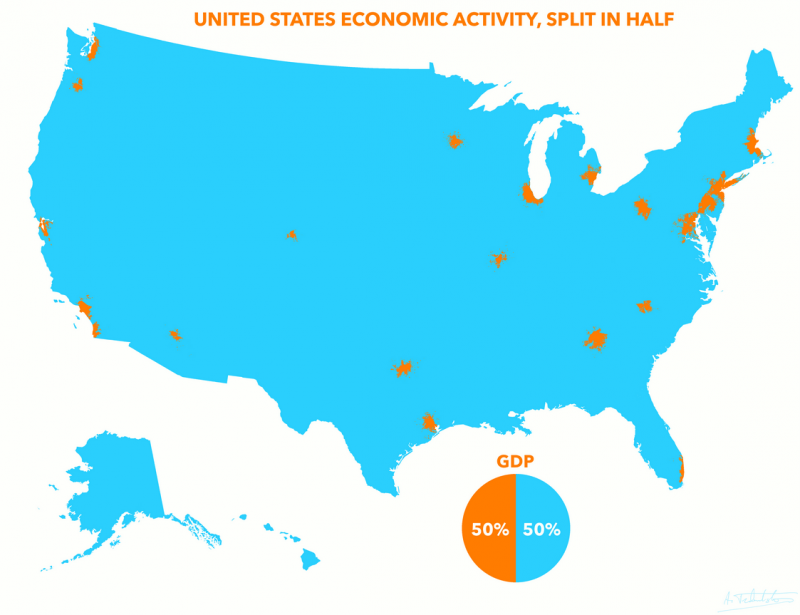 23 város termeli meg az amerikai GDP felét