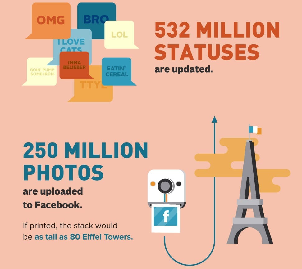 Egy nap az internet életéből - infografika