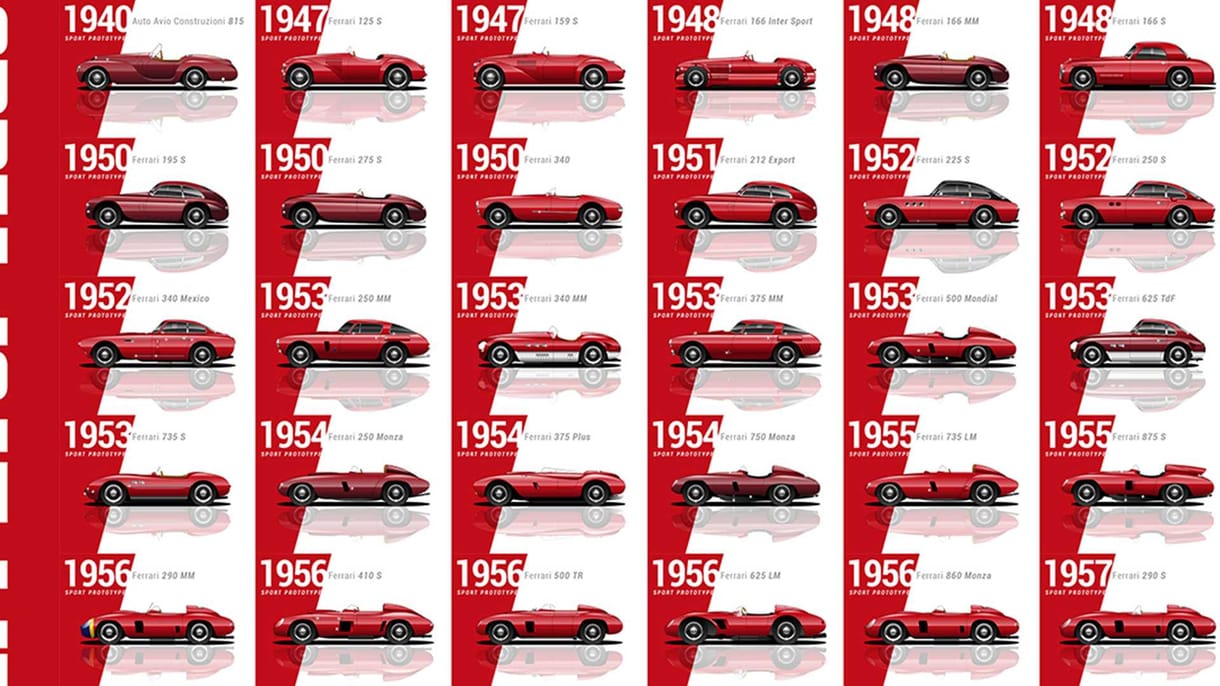 4 perces videóban az összes Ferrari, ami valaha készült