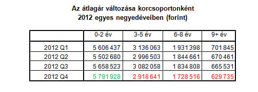 Idén is az öreg import kocsi lehet a sláger