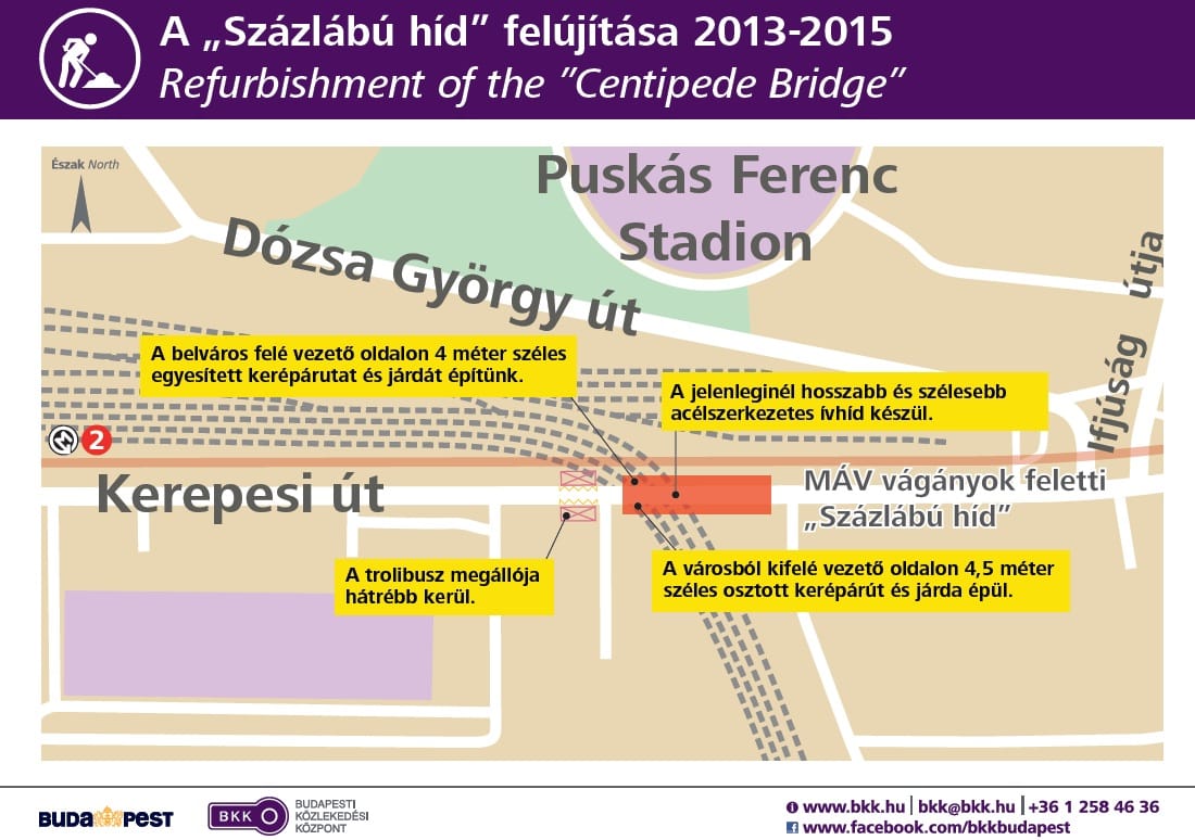 Újjáépítik a budapesti százlábú hidat, dugó jöhet a Kerepesin
