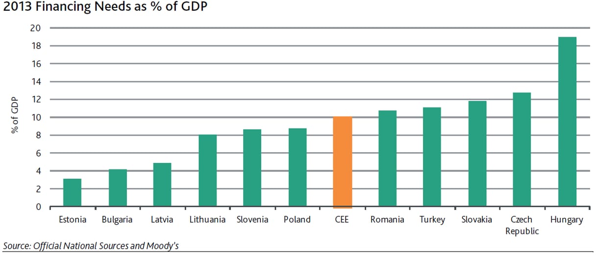 Hatalmas teher az államadósság újrafinanszírozása