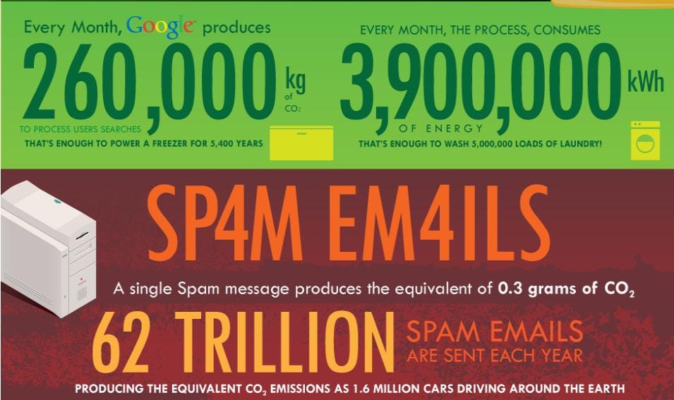 Hogyan öli meg az internet bolygónkat? [infografika]