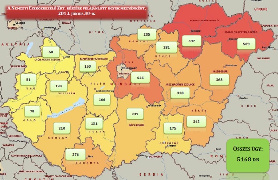 Tömegesen menekülnek az államhoz az adósok