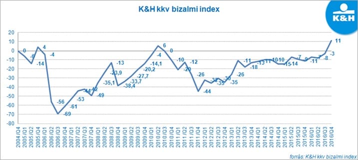 Még soha nem örültek ennyire a vállalkozások