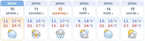 Esős, borongós hétvége jön