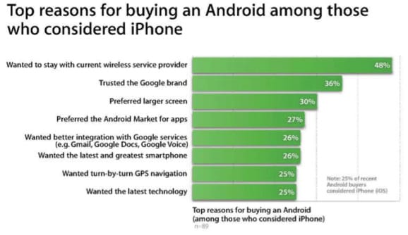 Miért választanak sokan iPhone helyett Androidot?