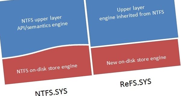 Az első részletek a Windows 8 új fájlrendszeréről
