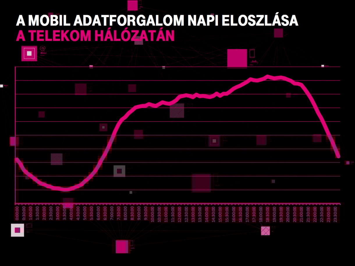 Ha jobban akar aludni, nézzen rá erre a grafikonra, aztán fogadja meg a tanácsunkat