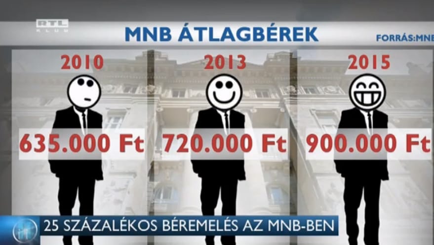 Három és félszer annyit keresnek Matolcsy munkatársai, mint az átlag magyarok