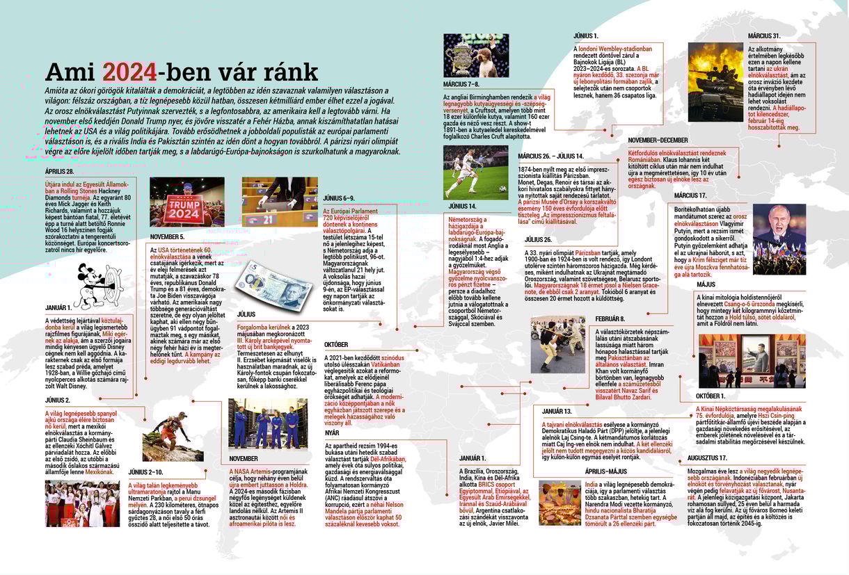 Ami 2022-ben vár ránk