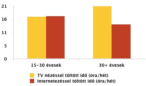 Kettészakadt a netezők tábora
