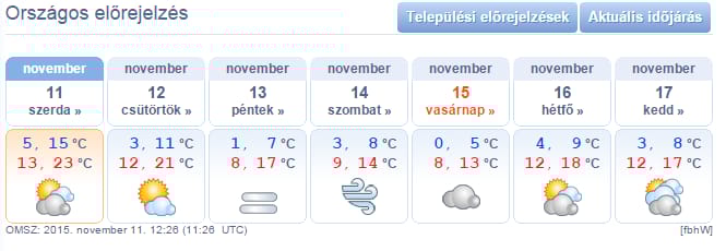 Most az tűnik valószínűnek, hogy idén elmarad a tél