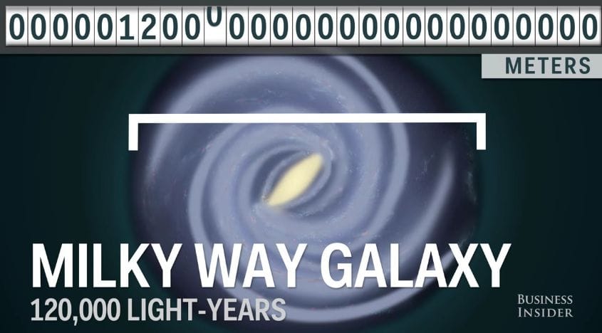Protontól a galaxisokig: látványos videó készült a világegyetem méreteiről