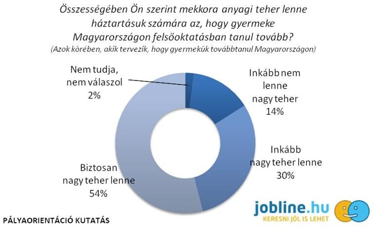 Szükség lenne az IT szakemberekre, mégis alig akarják ezt tanulni