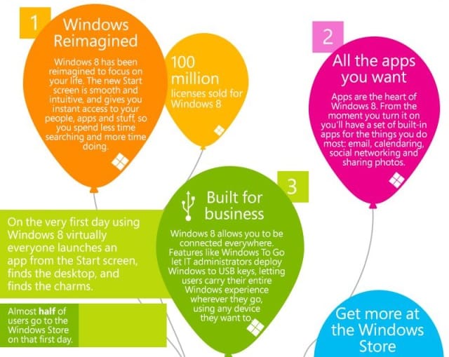 Íme az okok, amikért érdemes áttérni a Windows 8-ra