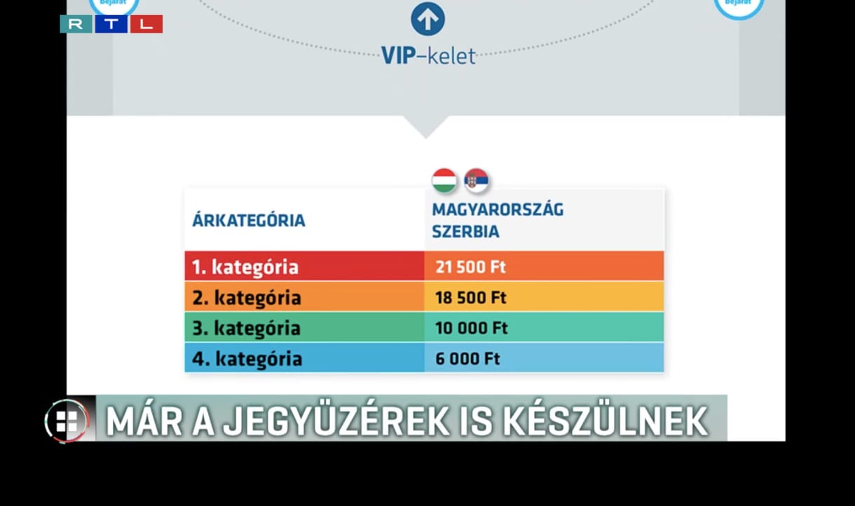 Százezrekért árulják a jegyeket a magyar-szerb Eb-selejtezőre a nepperek