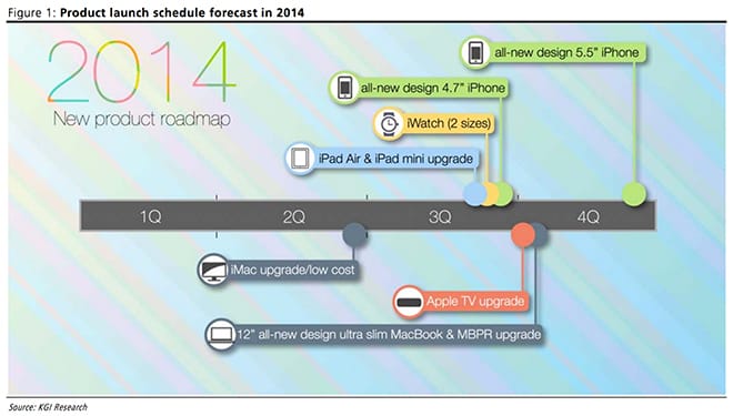 Ezek az Apple-termékek várhatók még az idén