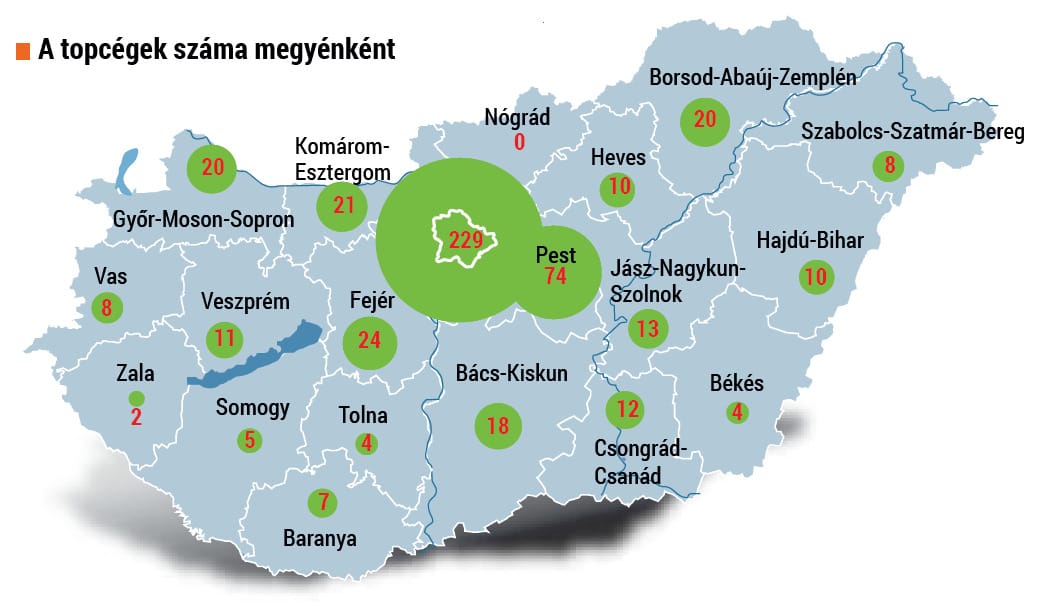 A legnagyobb árbevételű cégek területi megoszlása
